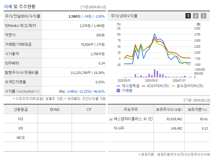 에스엠벡셀_기업개요