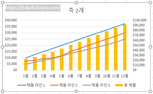 엑셀 그래프 종류 변경하기-완성