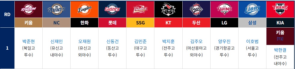 KBO 신인드래프트