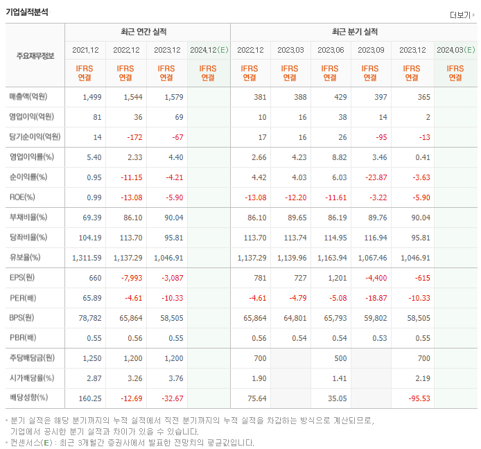 삼화왕관_실적