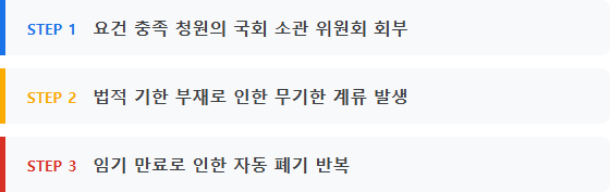 국민동의청원 심사기한 명확화 청원 국민동의청원 심사기한 명확화 청원 주요 정보 및 요약 시각자료 2