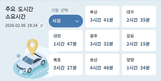 ITS 국가교통정보센터 공식 웹사이트 지도 화면상에서 서울, 대전, 대구, 부산, 광주 등 전국 주요 거점 도시간 실시간 예상 소요시간 데이터가 녹색, 황색, 적색의 정체 시각화 인터페이스로 표출되는 맵 화면 스크린샷