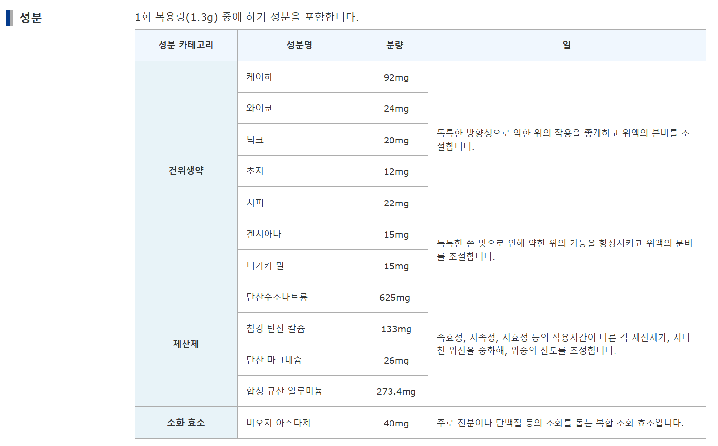 오타이산 오리지날 성분
