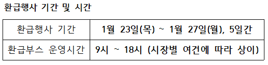 온누리상품권 환급행사