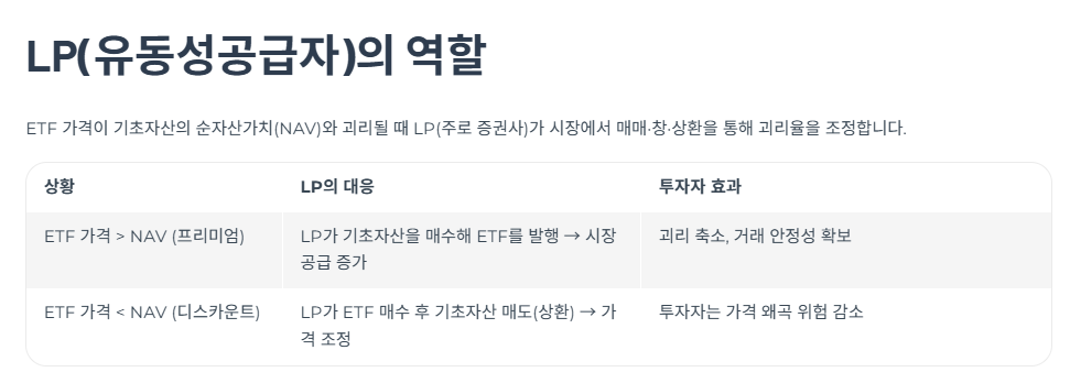 LP(유동성공급자)의 역할