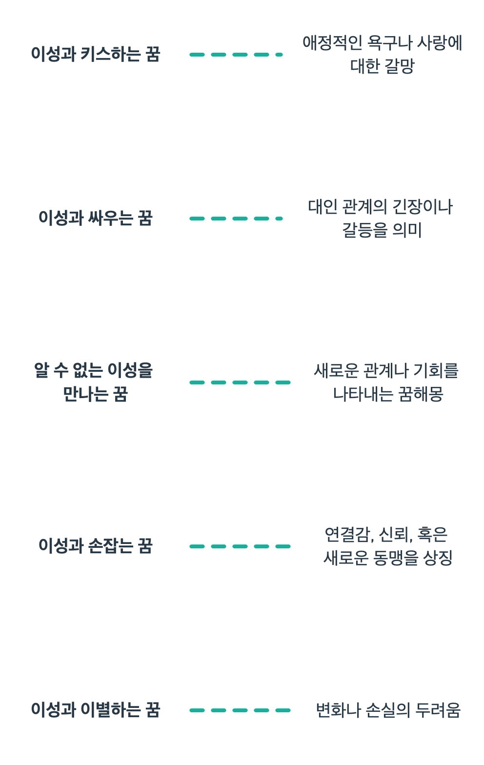 이성과 관련된 꿈의 꿈해몽입니다.