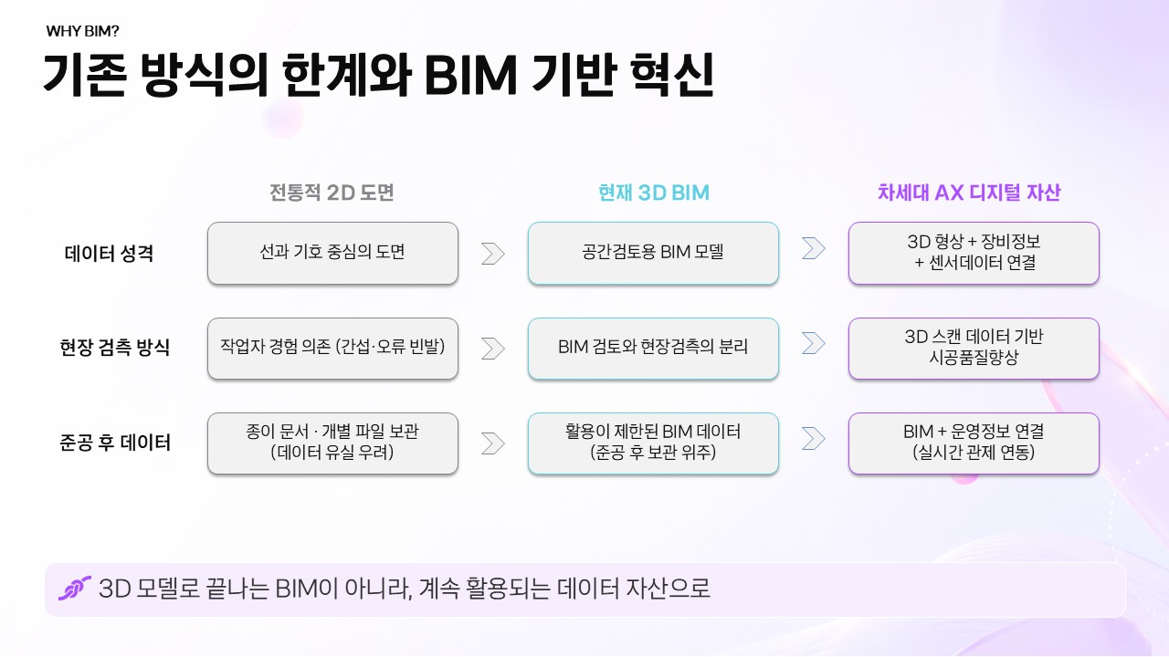 [웨비나 후기] AI 시대, 데이터센터 운영의 기준을 높이다