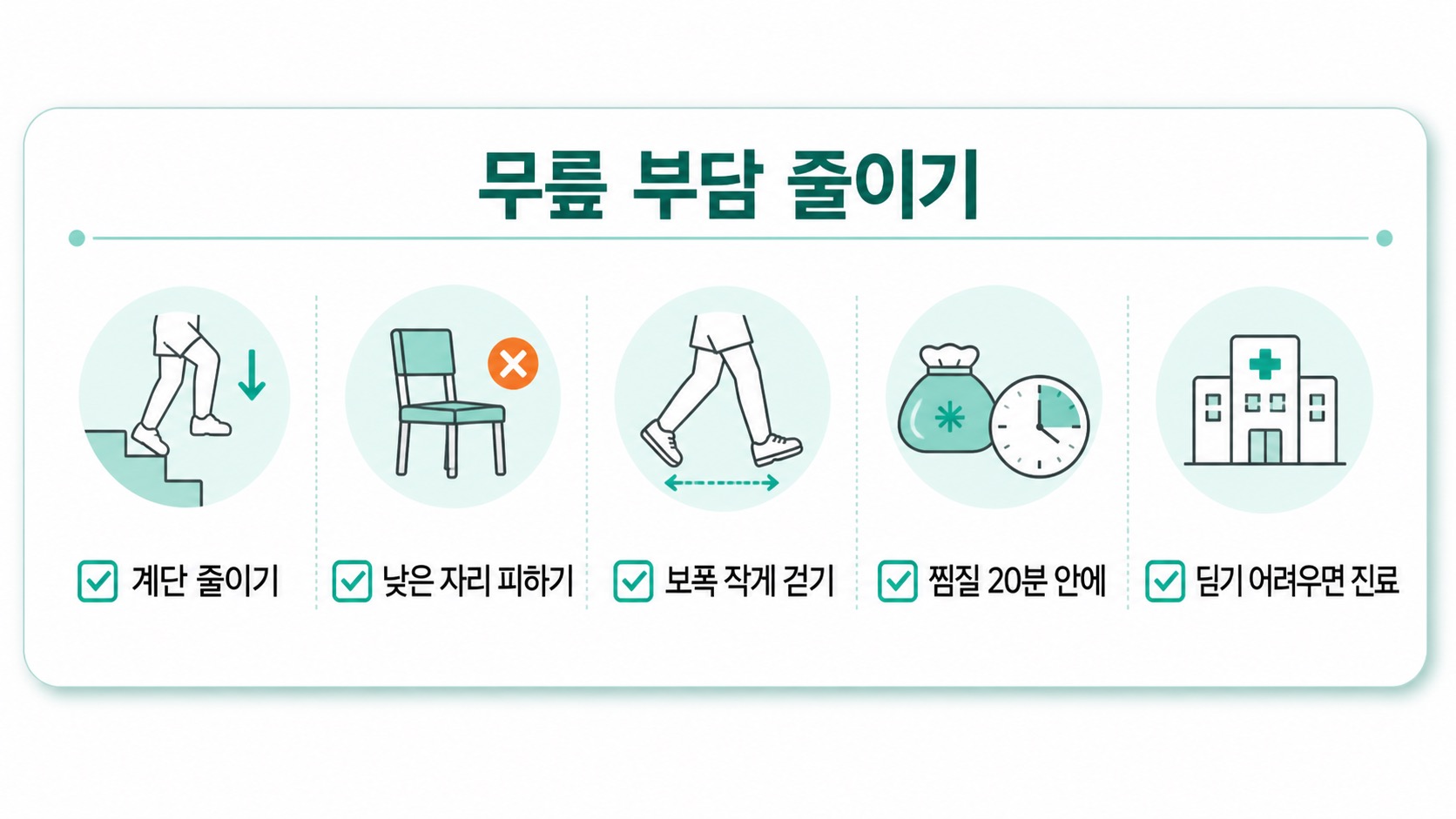 무릎 부담 줄이기 체크리스트 계단 낮은 자리 보폭 찜질 진료