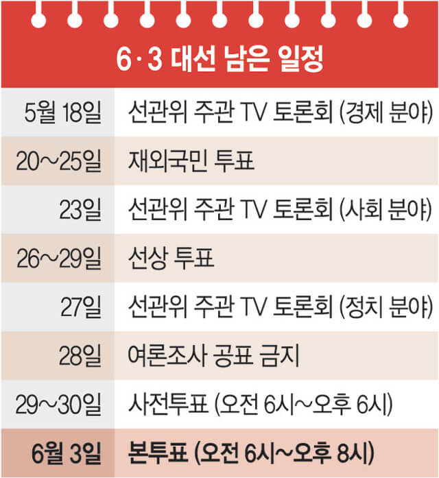 2025 대선후보 1차 TV토론, 오늘 밤 8시 생중계