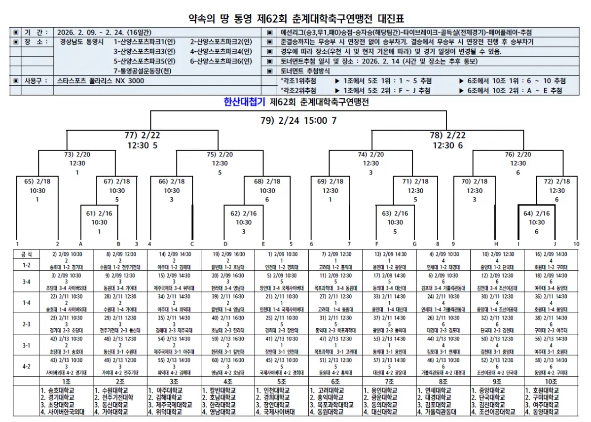 약속의 땅 제 62회 춘계 대학 축구 연맹전 한산대첩기 조 편성 및 대진표