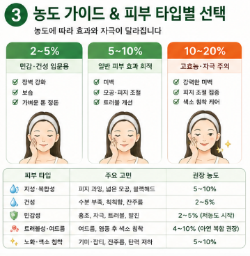 나이아신아마이드-효능-피부-효과-부작용-모공-앰플-추천