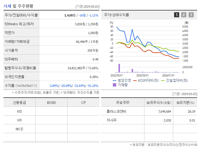 범양건영_기업개요