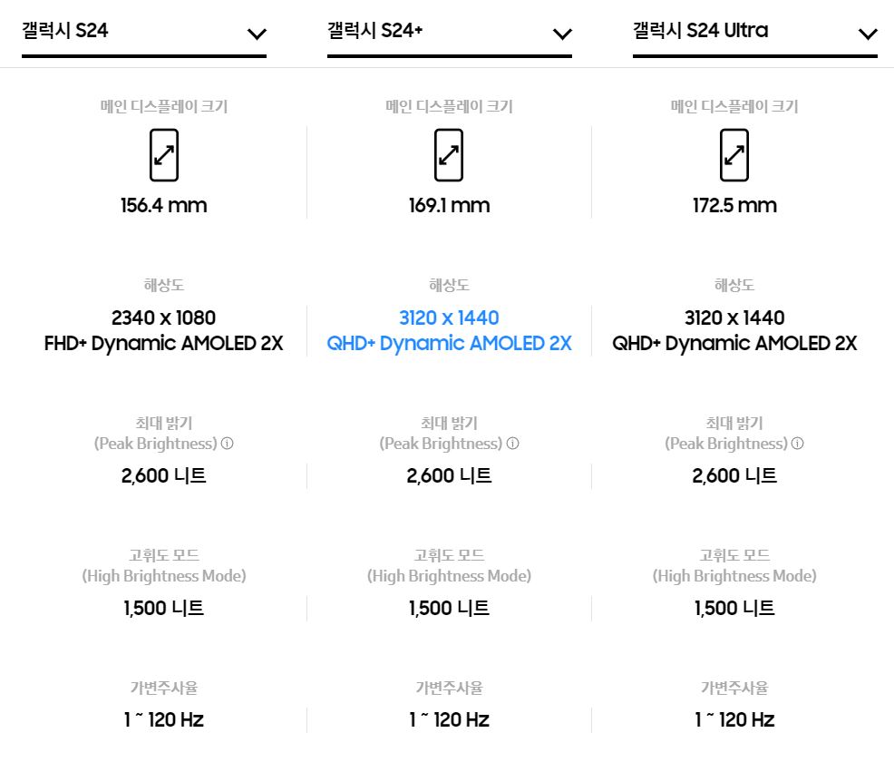 갤럭시s24시리즈 스펙, 화면