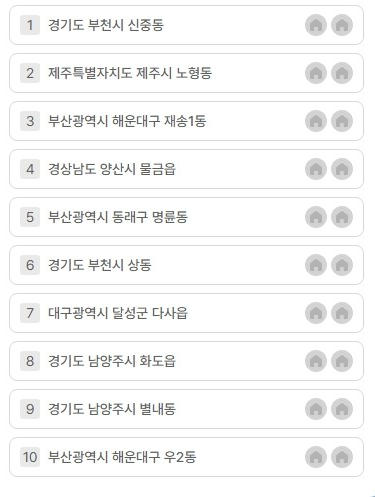 통계청 살고싶은 우리동네 가장 반려동물 가구