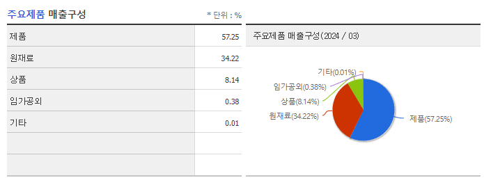 부국철강_주요제품