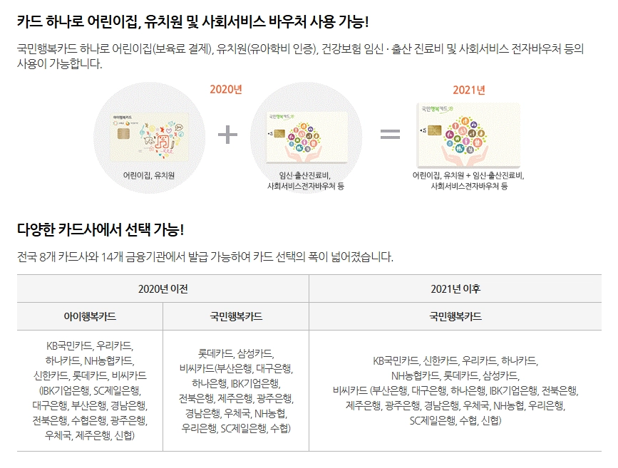 유아학비지원(3-5세 누리과정)