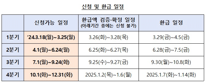 소상공인 이자환급 신청