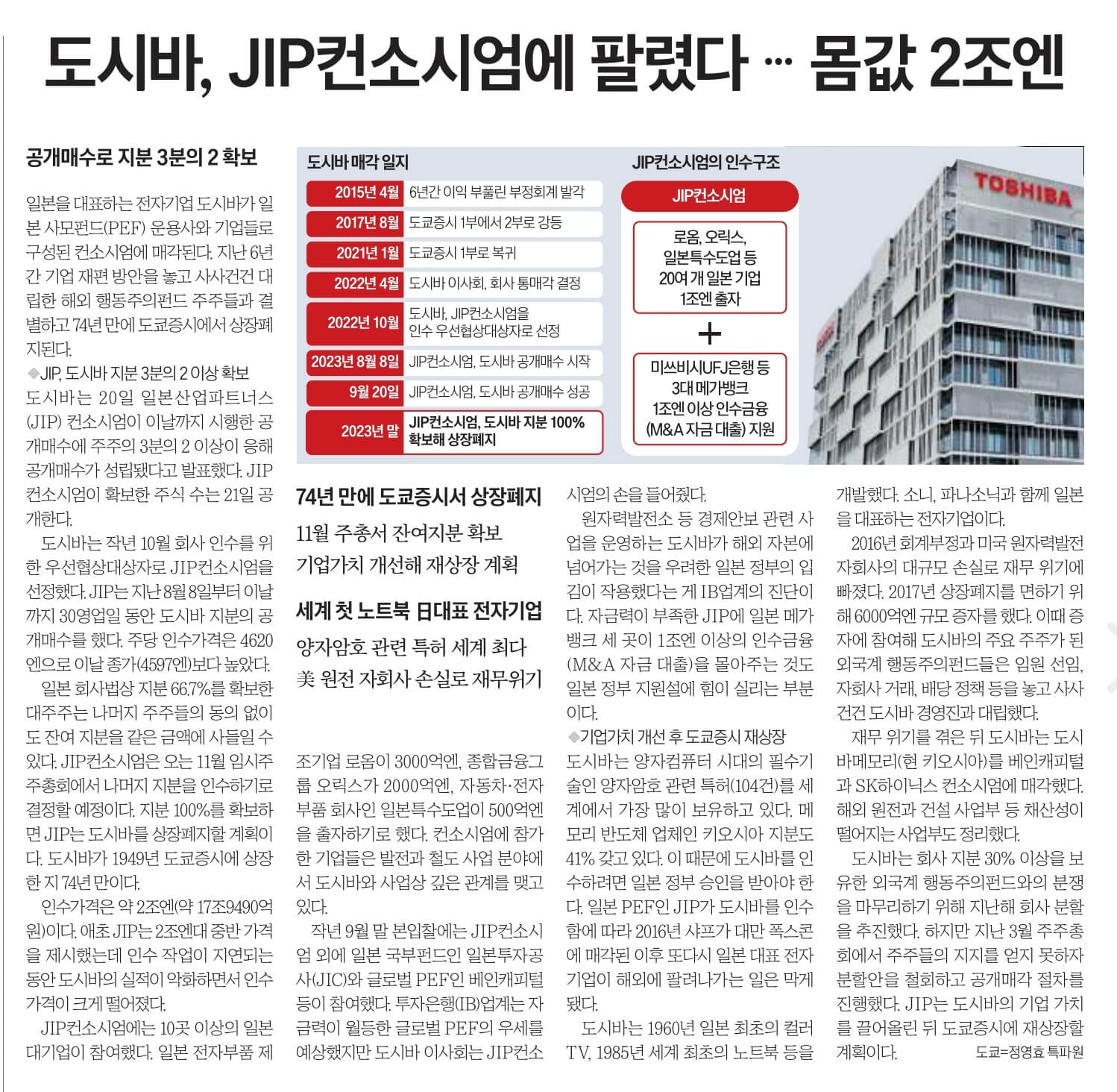 9월21일 목 경제뉴스 부동산뉴스 헤드라인뉴스 간추린뉴스