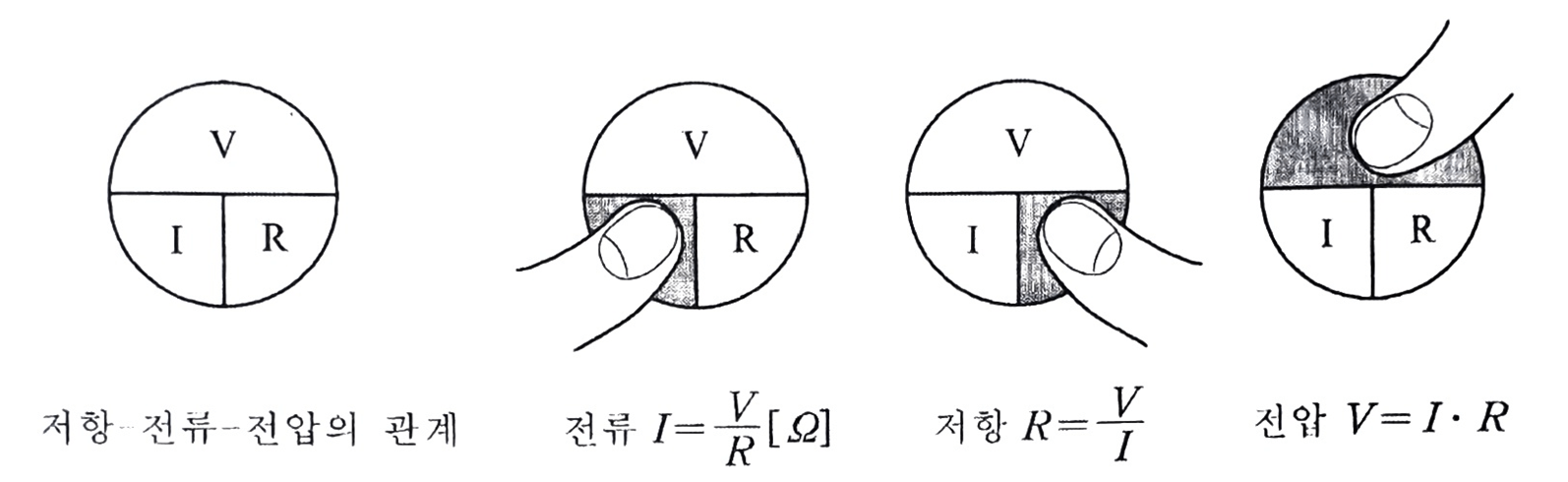 옴의 법칙을 버튼식으로 설명하는 그림