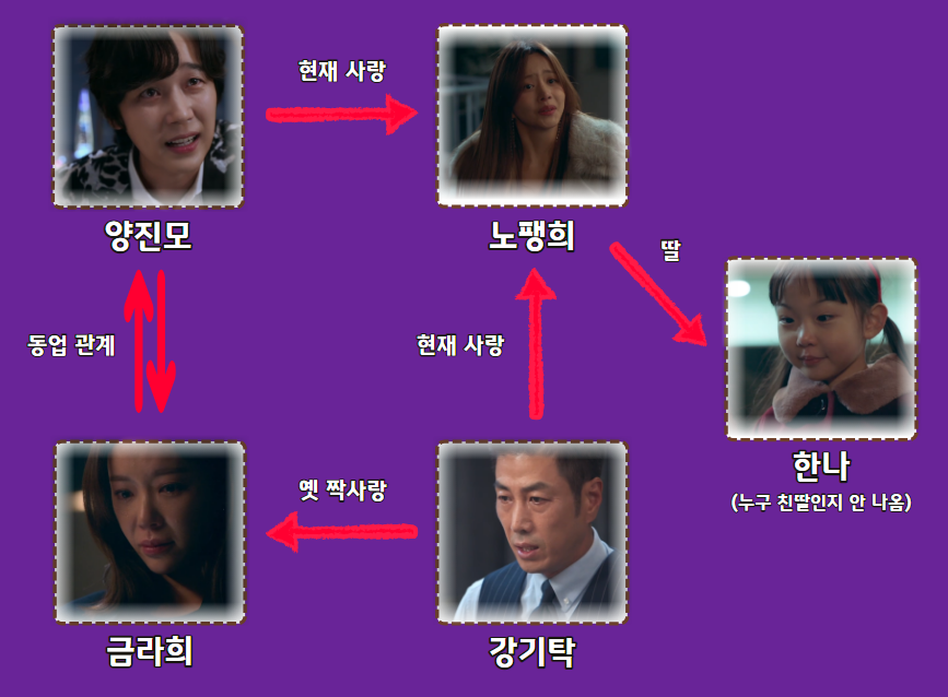 7인의 탈출-인물관계도