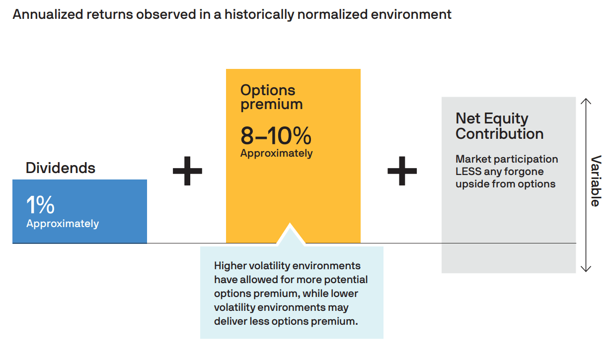 JEPQ expected returns