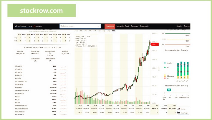 stockrow.com