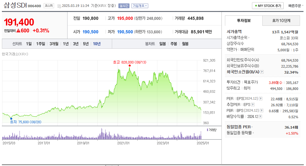 삼성SDI 유상증자 신주인수권 일정 및 주가전망