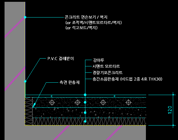 온돌미장 단면도