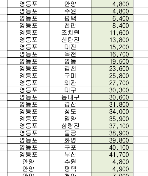ITX 마음 노선도 가격 운임 한 눈에 보기