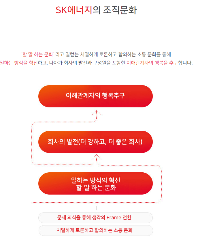 SK에너지-연봉-합격자 스펙-신입초봉-외국어능력