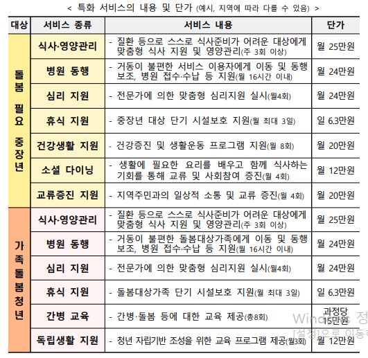 특화서비스 내용