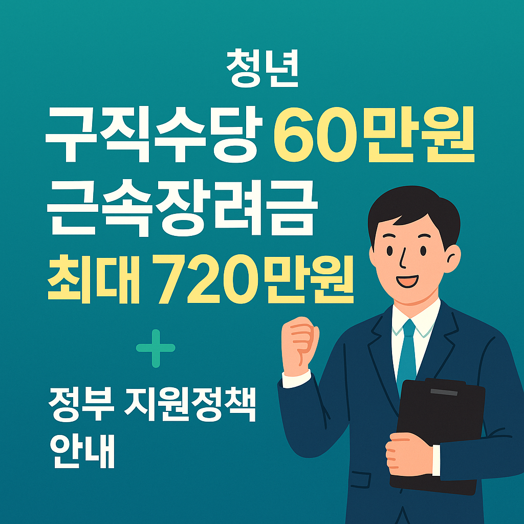“2025년 청년 구직수당 월 60만원 인상 및 중소기업 근속 장려금 최대 720만원 지원 정책 안내”