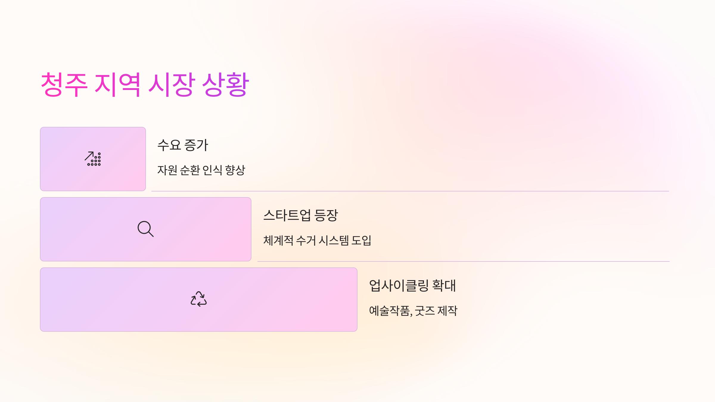 🏙️ 청주 지역 시장 상황