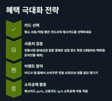 민생회복 소비쿠폰 카드사별 혜택많은순 총정리