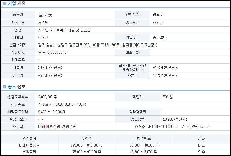 클로봇 기업 개요 및 공모 정보