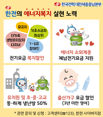2025년 전기요금 할인 제도 총정리