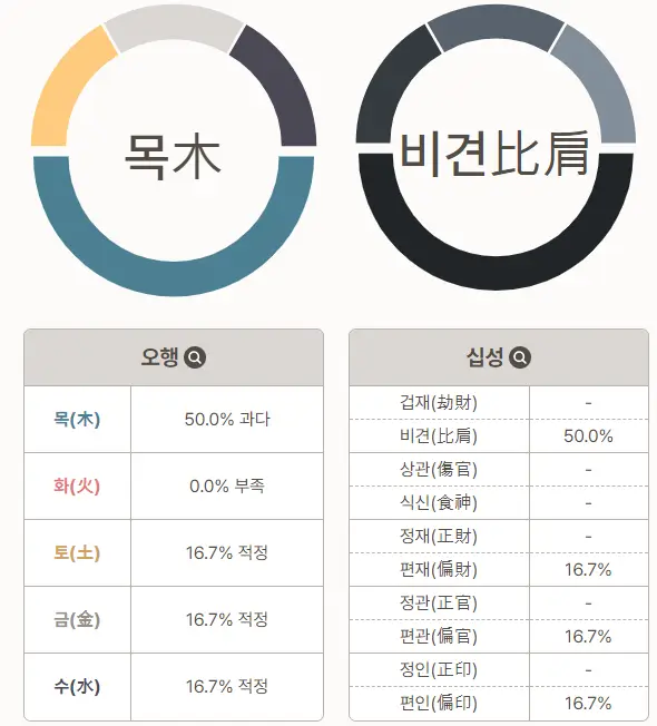 포스텔러 만세력 십성