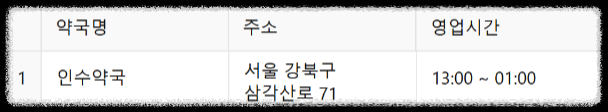 24시 약국 ❘ 서울 전지역 24시 약국(25년 최신정보) ❘ 공공심야약국