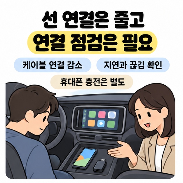 케이블 연결 감소와 지연 및 끊김 확인과 별도 충전 안내 아래 차량 안에서 사용자와 안내자가 연결 상태를 살펴보는 모습