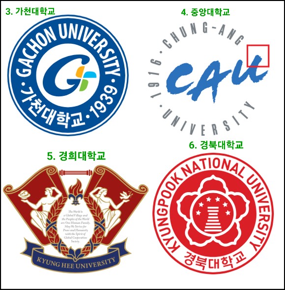 의대-순위