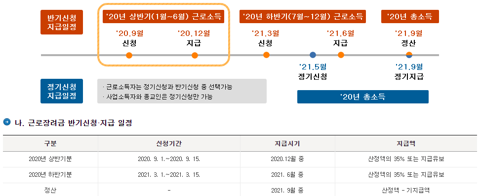 근로장려금 반기신청 지급일정