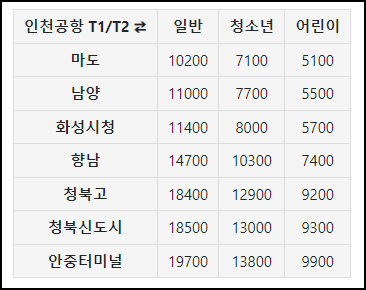 인천공항버스 8822 요금 안내