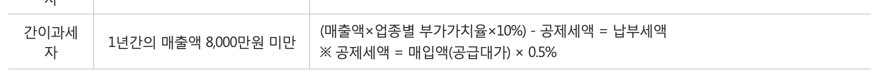 간이과세자 부가가치세 계산
