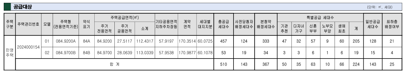 엘리프 남위례역 에듀포레 공급대상