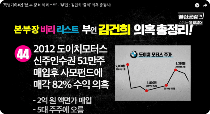 김건희 윤석열 최은순 장모 가족관련 의혹 리스트