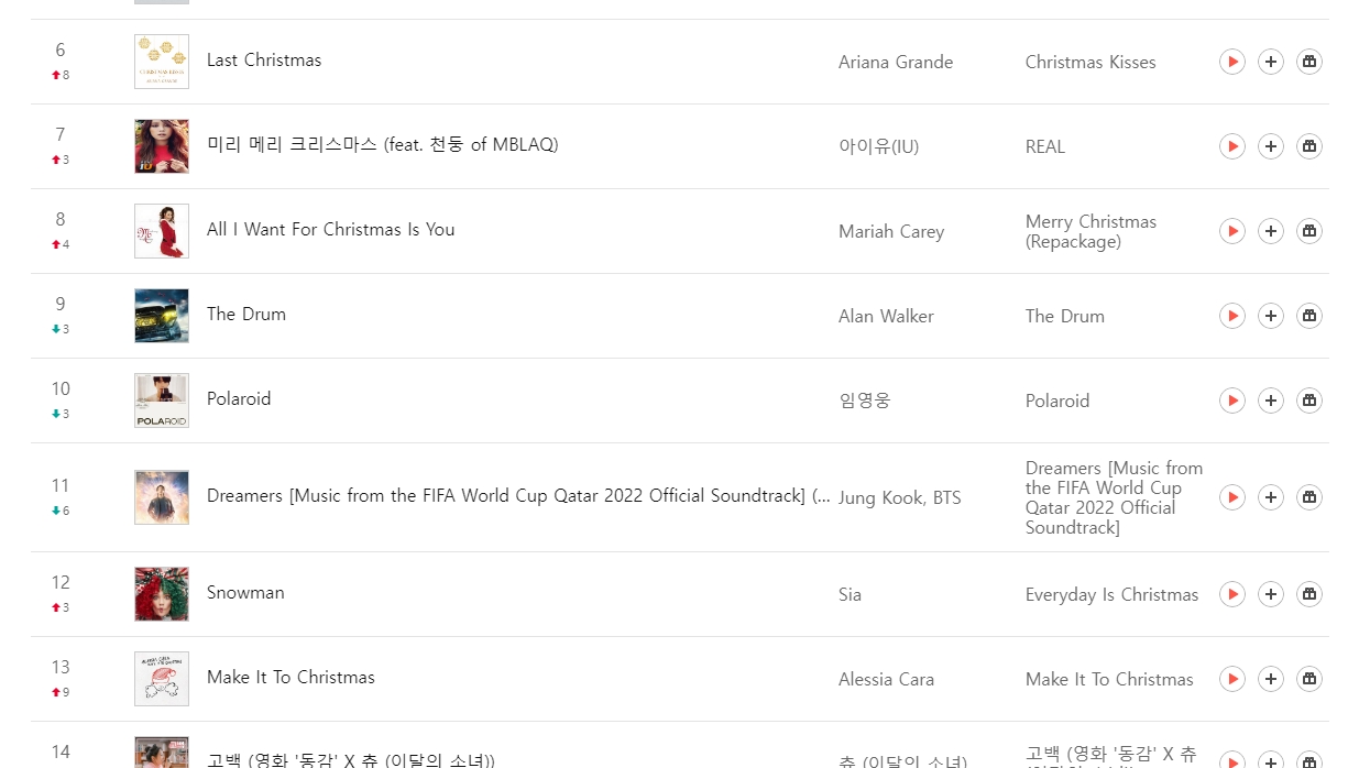 계절별 인기곡이 반영된 벨소리 차트