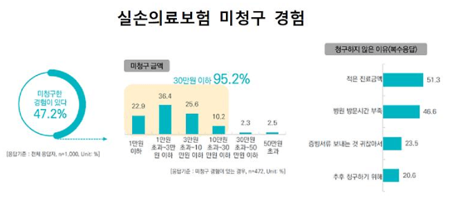 실손-24