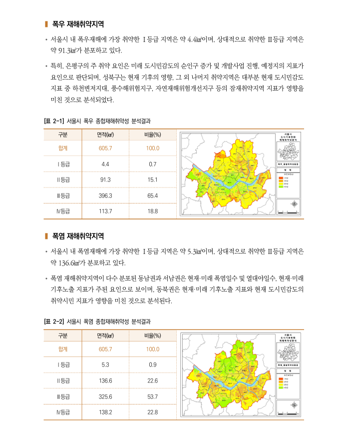 2040 서울도시기본계획