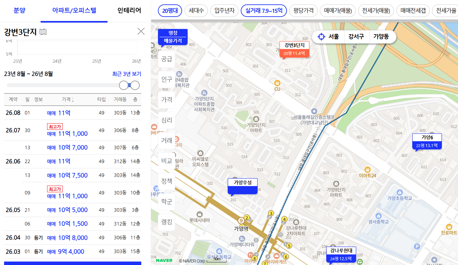 아파트 실거래가