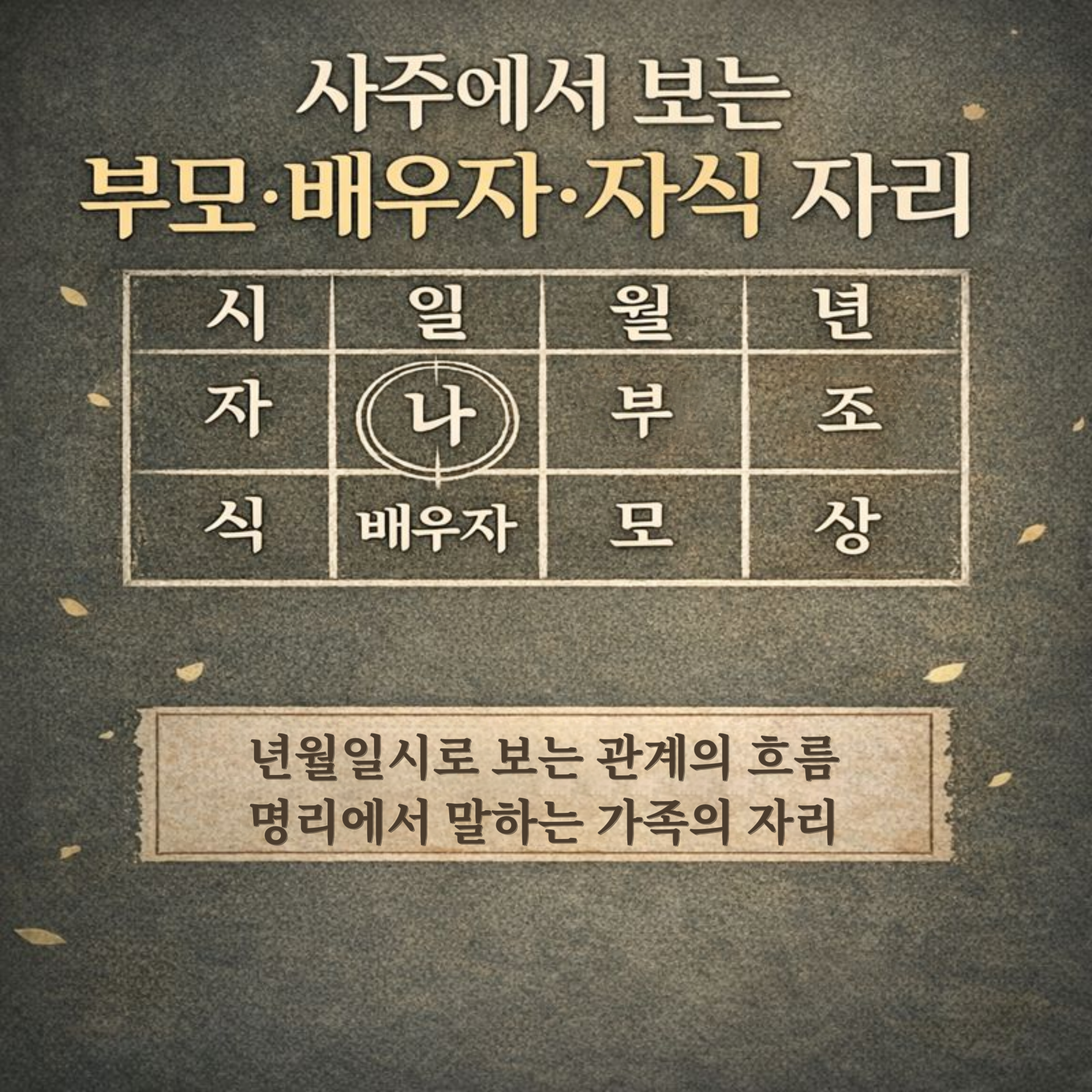 년월일시로 보는 조상&middot;부모&middot;나&middot;배우자&middot;자식 가족의 자리, 관계의 흐름 정리